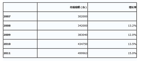 屏幕快照 2016-11-21 14.05.10 屏幕快照 2016-11-21 14.05.10
