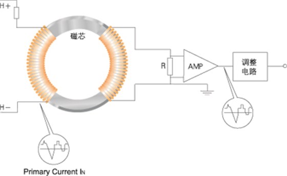 測(cè)量交流電壓原理圖 測(cè)量交流電壓原理圖