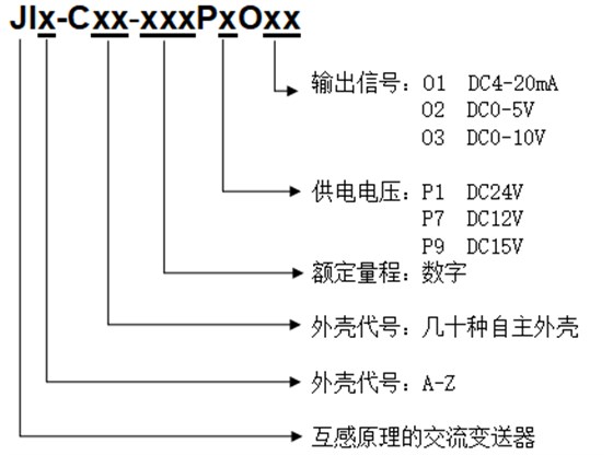 電流傳感器命名方法 電流傳感器命名方法