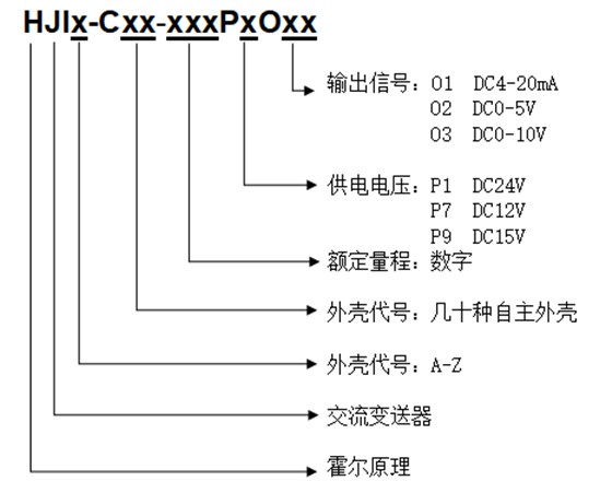 命名方式 命名方式
