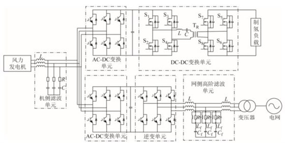 風電