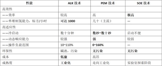 參數2