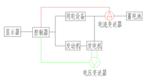 熱磨合實驗中發電機測試簡圖