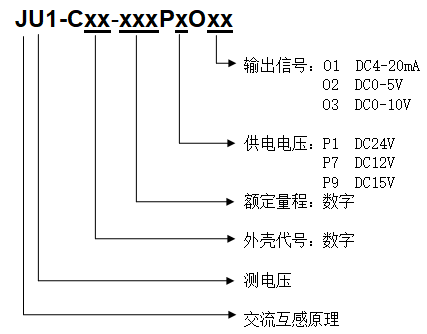 型號定義