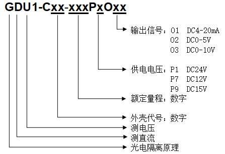  型號定義