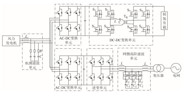 風電