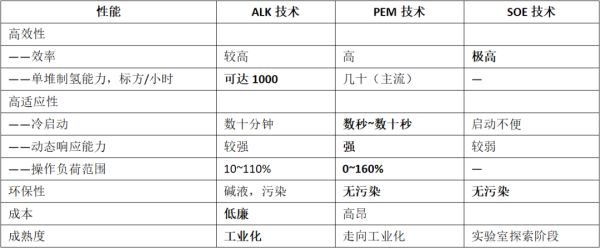 參數2
