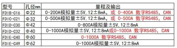 產品規格